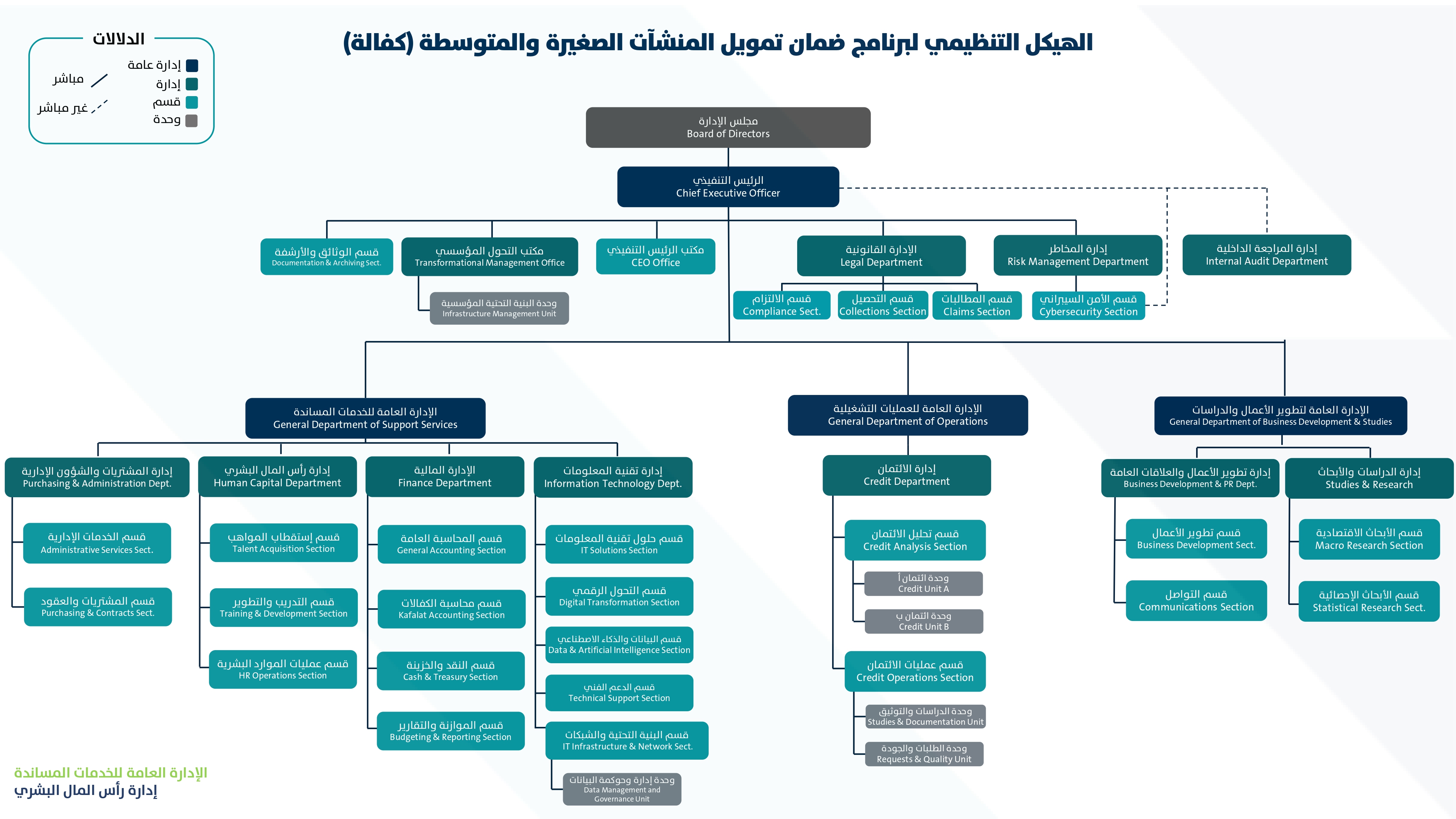 الهيكل التنظيمي.jpg